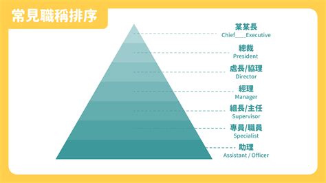 公司主管階級|常見部門暨頭銜職稱中英對照表